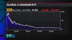 New Uranium ETF Goes Purer With More Miners News Clip