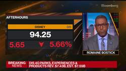 Disney Misses Estimates on Streaming Costs, Ad Sales News Clip