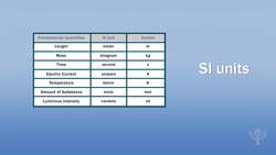What are SI units? Instructional Video