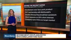 Beyond Meat Looks to Expand Into China, Report Says News Clip