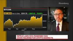 Pandemic Put Tailwind Behind Crypto Markets: Ripple Labs News Clip