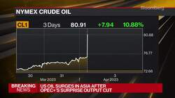 Oil Surges After OPEC+'s Unexpected Crude Production Cut News Clip