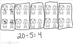 Using Picture Models to Solve Division Problems Instructional Video