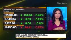 Be a Bit Selective in the Equities Space: UBS's Issel News Clip