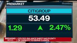 Citigroup FICC and Trading Revenue Tops Expectations News Clip