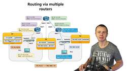 World of Computer Networking Your CCNA start - Routing through Multiple Routers Instructional Video