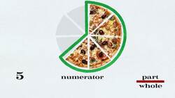 Review for You: Fractions Instructional Video