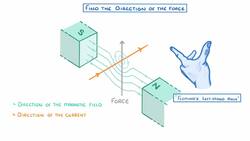 GCSE Physics - Motor Effect #79 Instructional Video