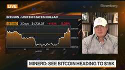 Stocks Could Pullback 15% This Fall, Minerd Says News Clip