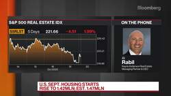 Kayne Anderson’s Rabil on Real Estate Market Amid Pandemic News Clip
