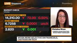abrdn Christina Woon on Markets, Strategy News Clip