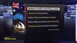 'Australia Day' or 'Invasion Day' Debate Continues News Clip