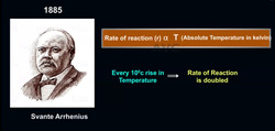 Arrhenius Equation : Understanding It Instructional Video