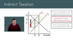 Indirect Taxation and Government Intervention: Analyzing through Economic Models Instructional Video