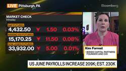 Bokeh Capital Partners CIO on Markets News Clip