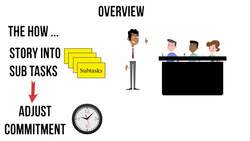 Agile Project Management - The Sprint Planning Checklist Instructional Video