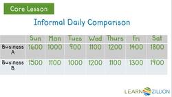 Comparing Two Populations Using the Mean: Analyzing Real World Data Instructional Video
