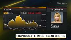 Crypto Currencies Pare Losses From Decline Fueled by US Inflation Data News Clip