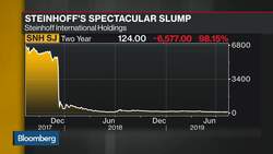 Africa in Focus: Steinhoff's Spectacular Slump News Clip