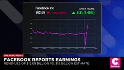 Facebook Jumps on Earnings Report, Discloses $3 Billion Charge for FTC Inquiry News Clip