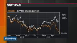 Infineon Nears Deal to Buy Cypress Semiconductor News Clip