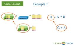 Solving Pairs of Linear Equations with Visual Models Instructional Video