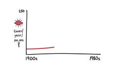 The Mystery of The Exploding Appendix Instructional Video