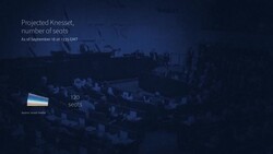 CLEAN : ANIMATED VIDEO: updated results of Israeli general election News Clip