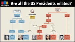 Are all the US Presidents related? Instructional Video