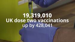 Vaccines in numbers: More than 36 million receive first dose News Clip