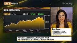 ERShares COO on Fed Policy, Markets News Clip