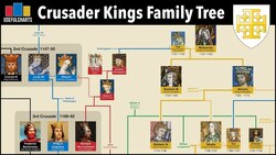 Crusader Kings Family Tree | Kingdom of Jerusalem Instructional Video