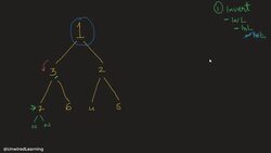 Data Structures and Algorithms The Complete Masterclass - Invert Binary Tree – Part 2 Instructional Video