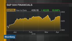 Chadha Says Financials Are the Cheapest Sector in S&P News Clip