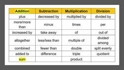 From Word to Number Form Instructional Video