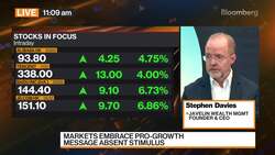 Javelin WM's Davies: IG More Attractive vs. High Yield News Clip