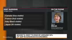Coronavirus Will Raise Advanced Economies’ Debt Burdens Sharply, Moody's Says News Clip
