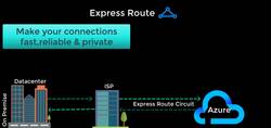 AZ-104: Microsoft Azure Administrator Full Course - Express Route - I Instructional Video