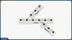 Git and GitHub Masterclass - Fast track your Journey to Git! - How Branches Solved Our Problems Instructional Video