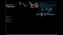 The Michaelis Constant, Km: What is it? Instructional Video