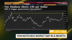 Yuan May Test 7 Per Dollar Level, National Australia Bank Says News Clip