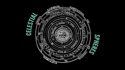 Hamlet 1.5 Language: Spheres Instructional Video