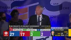 How the People’s Alliance won, then lost political influence in New Brunswick News Clip