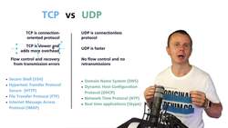 World of Computer Networking Your CCNA start - Transmission Control Protocol (TCP) versus User Datagram Protocol (UDP) Instructional Video