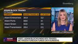 Adani Group Stocks Extend Rebound News Clip