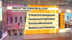 Year-End Fiscal Cliffs Are Approaching for Millions of Americans News Clip