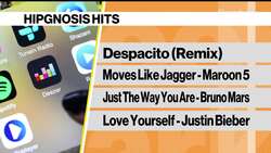 How Many Songs Could a $250 Million Share Placement Buy? News Clip