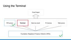Raspberry Pi For Beginners - 2022 Complete Course - Introduction - Use the Terminal on Your Raspberry Pi Instructional Video