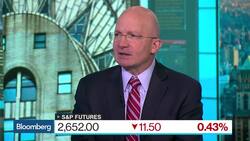 Market Selloff and Recovery Are All About the Fed, Dwyer Says News Clip