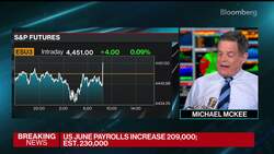 US Employers Added Fewer Jobs in June Than Projected News Clip